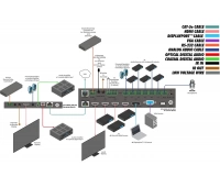 Мультиформатный процессор сигналов VGA, 3 х HDMI, DisplayPort и аудио в сигналы HDBaseT, HDMI и аудио Gefen EXT-4K600A-MF-51-HBTLS