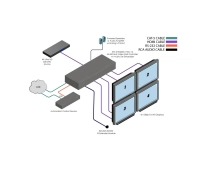 Контроллер видеостены с интерфейсом HDMI 4K/60 Gefen EXT-UHD600A-VWC-14