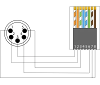 Переходник XLR 5-pin (вилка) – RJ45 (розетка) Procab BSP805M