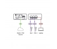 Двухканальный кодер аудиосигнала в интерфейс Dante, поддержка PoE Kramer FC-102NET