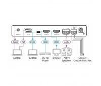 Масштабатор, автоматический коммутатор сигналов VGA / YPbPr, HDMI или USB-C в HDMI Kramer VP-426C