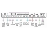 Коммутатор, масштабатор 8хHDMI, VGA, CV в HDMI и HDBaseT с аудио Kramer VP-551X