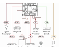 Универсальная панель управления, 6 кнопок с RGB-подсветкой Kramer RC-206/US-D(W/B)