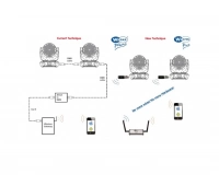 Комплект для передачи управления DMX с iPhone, iPad, Android, PC DR SG WIDMXPRO2