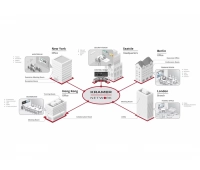 Услуга активации системы управления и администрирования Kramer Network Kramer KN-100D-LIC