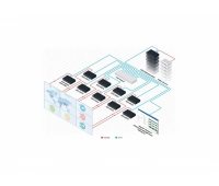 Расширение системы управления и администрирования Kramer Network Kramer KN-UPG-100D-LIC