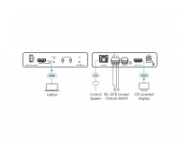 Преобразователь сигнала HDMI в команды CEC, поддержка 4K60 4:4:4, туннелирование команд Ethernet, RS-232 Kramer FC-18