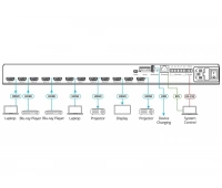 Матричный коммутатор Kramer VS-84H2