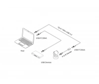 Opticis USB-FC30AA-20
