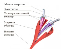 ТЕРМОКАБЕЛЬ ТПТС-Х 88/190 ИП102/104-2-С