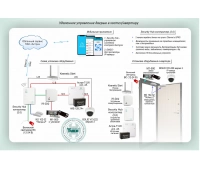 Удаленное управление дверью в хостел/квартиру на базе контроллера Security Hub ТЕКО СКУД-023