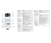 Лазерный мультимедийный проектор Epson CB-L200F