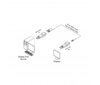 Удлинитель интерфейса DisplayPort Opticis DPFX-250-TR