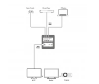 Настольный коммутатор Cypress CPLUS-V3H1H-TB