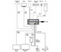 Cypress CPLUS-V32USBC