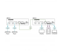 Кодер/декодер сигналов HDMI Kramer KDS-10
