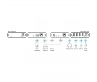 Комплект устройств для передачи USB 2.0 по Ethernet. Kramer KDS-USB2