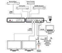 Матричный коммутатор Cypress CPLUS-V4H2HP-DT