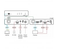 Передатчик HDMI Kramer TP-580CT