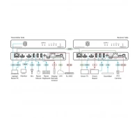 Передатчик/приёмник HDMI Kramer TP-600TRxr