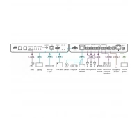 Коммутатор Kramer DSP-62-UC