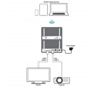 Беспроводная презентационная система Cypress WPS-HP201