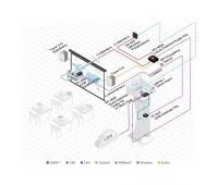 Интерактивная система для совместной работы с изображением Kramer VIA GO