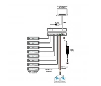 24 В распределитель питания Cypress CSR-8PSU-24V