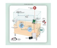 Система управления замками витрины с функцией охраны IronLogic СКУД-026