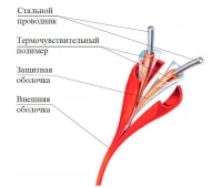 Спектрон НПО ИП104 Спектрон-STSW - 105