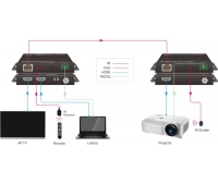 Комплект передатчик-усилитель и приемник сигнала HDMI по витой паре Digis EX-D72-2L
