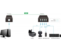 Digis EX-USB50-2