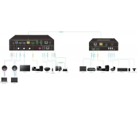 Презентационный коммутатор HDMI / USB-C / HDBT 2х1 Digis SS-KVM21-2