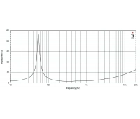 Динамик среднебасовый EIGHTEEN SOUND 12NMB1000/8