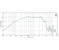 15' динамик НЧ EIGHTEEN SOUND 15NMB1000/8