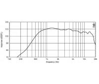 EIGHTEEN SOUND ND2T/8