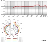 Микрофон AKG D40