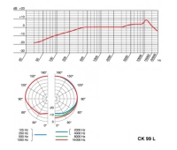 AKG CK99 L