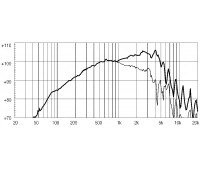 EIGHTEEN SOUND 10NDA610/8