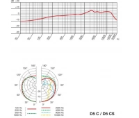 Микрофон вокальный динамический кардиоидный AKG D5 C