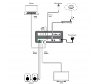 Cypress AVIP-S4601E