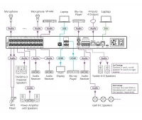 Матричный аудиопроцессор Kramer AFM-20DSP-AEC