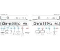 Kramer EXT3-TR