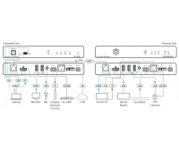 Приемник Kramer EXT3-POE-XR-R