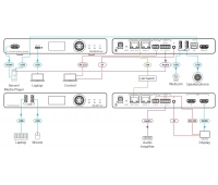 Кодер и передатчик Kramer KDS-SW2-EN7