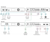 Kramer KDS-SW3-EN7