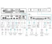 Комплект из передатчика по витой паре HDBaseT с автокоммутатором и приемника сигнала Kramer KIT-500