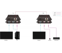 Комплект передатчик-усилитель и приемник сигнала по витой паре Digis EX-EL120-USB