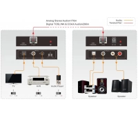 Комплект передатчик и приемник АУДИО по витой паре Digis EX-AC290