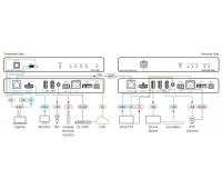 Приёмник сигналов HDMI Kramer EXT3-POE-XR-R